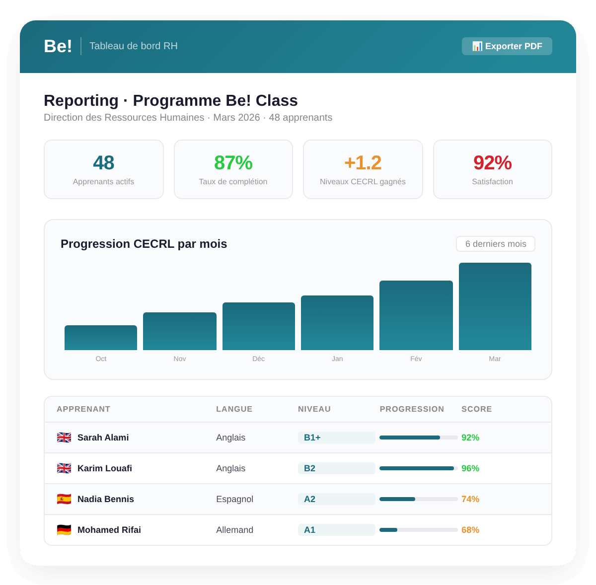 Tableau de bord RH - Reporting
