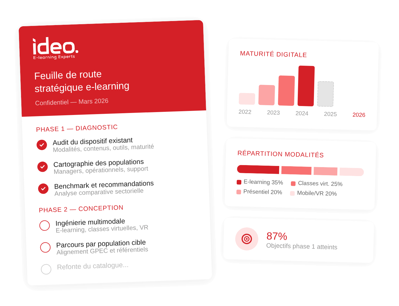 Ingénierie de formation multimodale