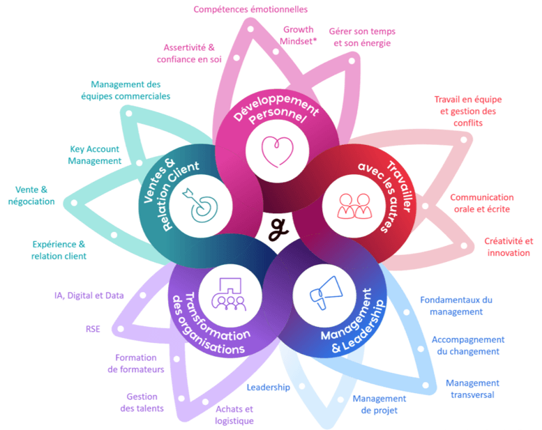 Learning Content Domains